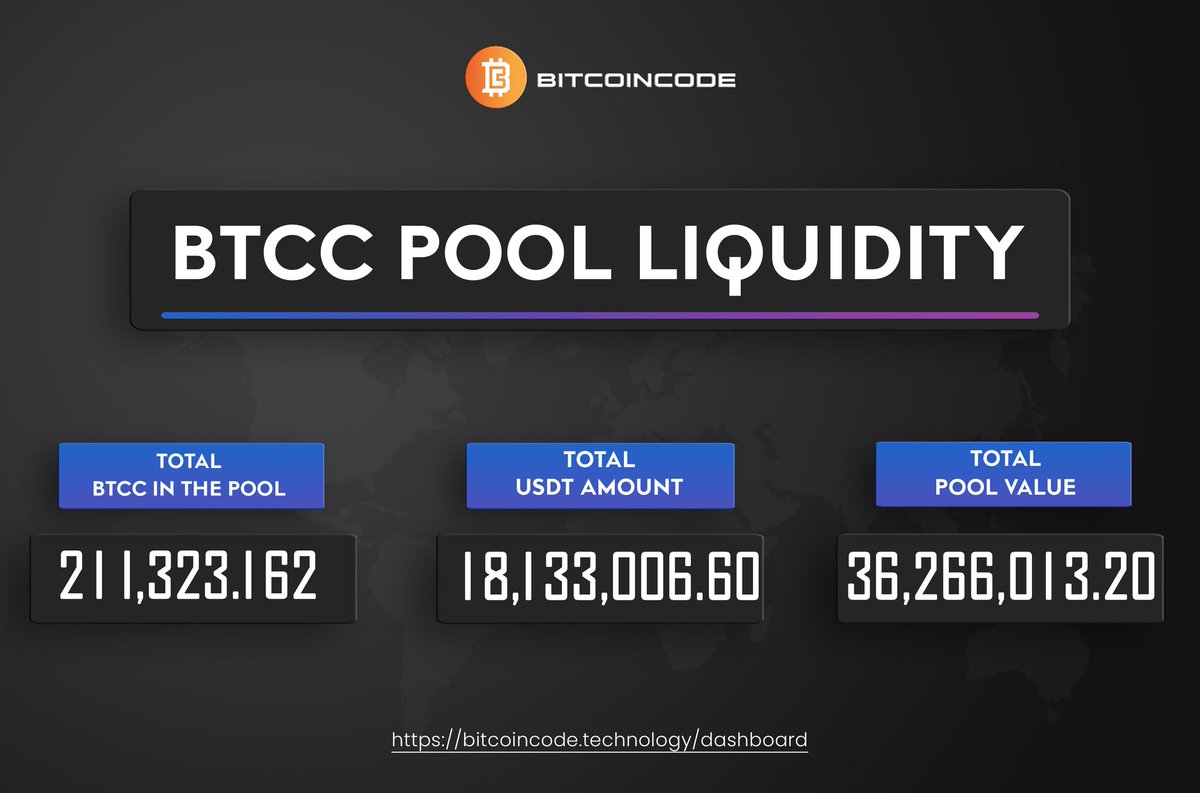 BitcoinCodeBTCC's tweet photo. Bitcoincode robust liquidity pool ensures sustainability within the BTCC ecosystem, poised to make a substantial impact on the broader cryptocurrency market.

Telegram👇
https://t.co/j8xZpozdUK

Instagram👇
https://t.co/faotqCq0op

Facebook👇
https://t.co/eJ1QzaOP4d

Discord👇
https://t.co/3AjSo17460

COD20 DApp👇
https://t.co/U5qShmBZ5z