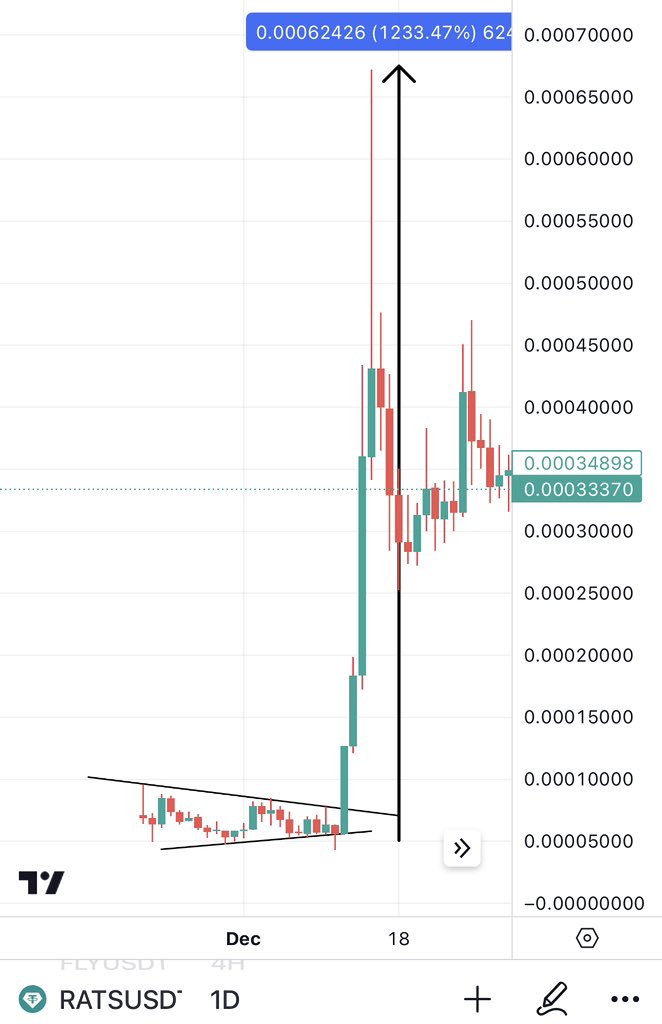 Bitcoinhabebe's tweet photo. In 2023 i managed to give many bangers but here are some of the best calls of the year. 

$OTK 7000%
$LIKE 2755%
$HBB 1542%
$RATS 1290%
$LMR 1224%
$VISION 1081%
$MYRIA 1028%
$BULL 883%
$LYM 457%
$CREDI 426%
$SIMP 582%
$ACQ 644%
$KING 529%
$CREDI 426%
$HAKA 415%
$GEM 740%
$FCON 718%
$CANDY 883%