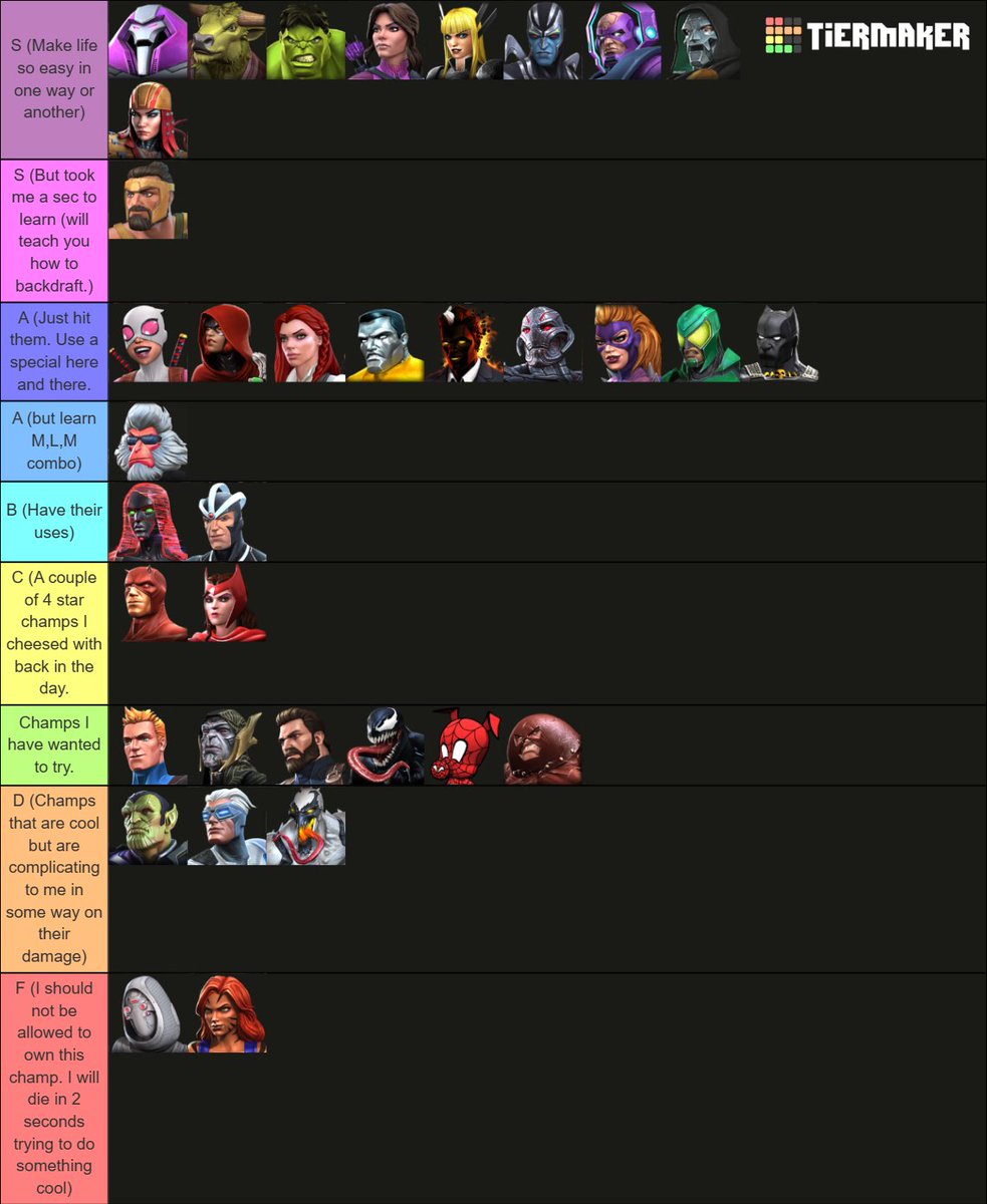 Not feeling very skilled at the game, I ranked champs on easy to hard to use (in a way). #MarvelContestofChampions <a href="/MCOC/">MC O'Connor</a>