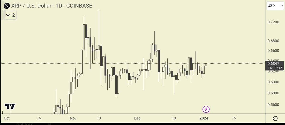 Ichimoku Scholar tweet media