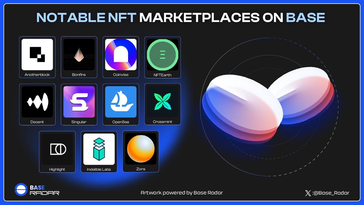 Base_Radar_'s tweet photo. 🌌 Presenting the Notable #NFT Marketplaces on @base

1️⃣ @NFTEarth_L2
2️⃣ @anotherblock_io
3️⃣ @bonfire_tweets
4️⃣ @CoinviseCo
5️⃣ @crossmint
6️⃣ @decentxyz
7️⃣ @opensea
8️⃣ @ourZORA
9️⃣ @Highlight_xyz
🔟 @indelible_labs

Dive into the vibrant world of NFTs on Base! 🚀🖼️

#BaseRadar https://t.co/RYLlAaJh0e