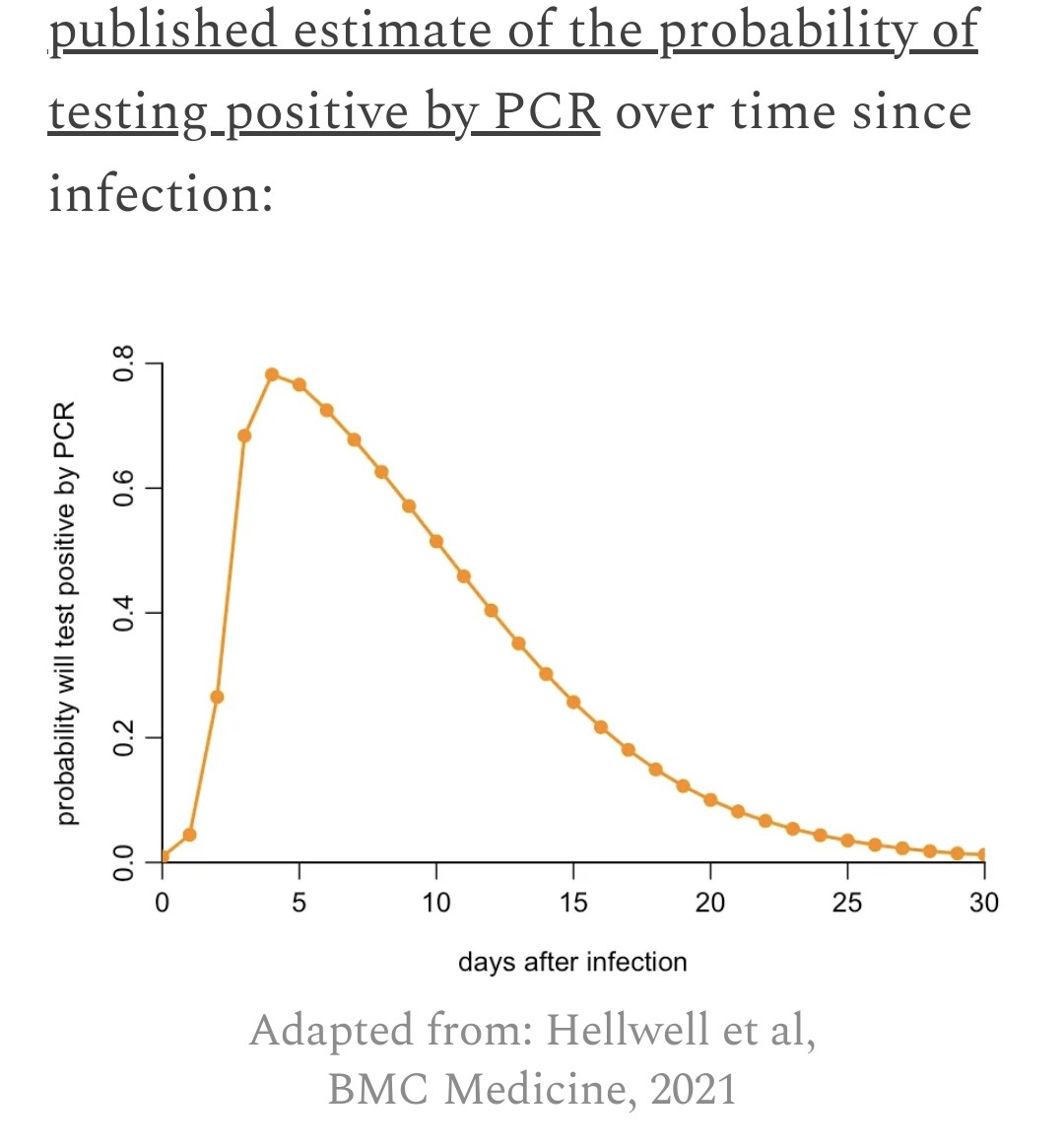 How MANY PEOPLE are currently INFECTED with SARS-CoV-2 in the UK ? An excellent review of @adamjkucharski kucharski.substack.com/p/counting-cur…