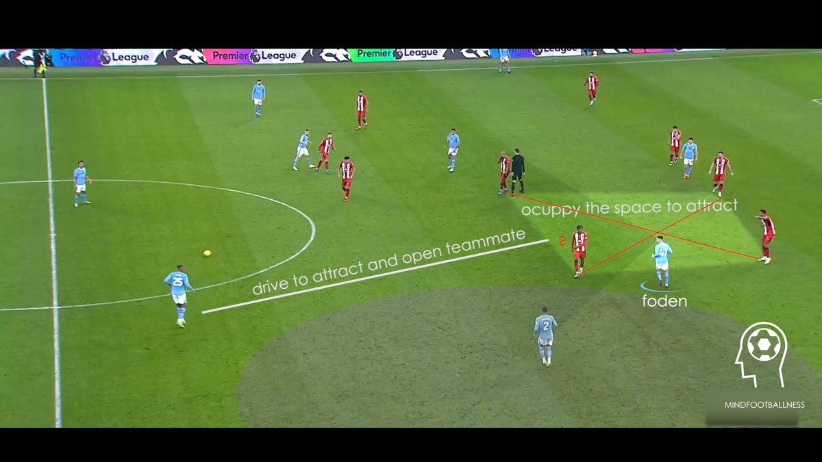 Phil Foden against Sheffield United's back 5 - how to create and exploit the space against a low block. @slawekmorawski @philfoden @mcfc_lads @cityreport_ VIDEO streamable.com/v15922