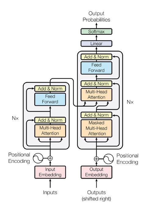 Machine learning overview  ..!!  🎯⬇️

#MachineLearning #100DaysOfCode #IoT #100DaysOfMLCode #Python #javascript #Serverless #womenwhocode #cybersecurity #RStats #CodeNewbie #DataScience #DEVCommunity #BigData #Analytics #pythonprogramming #SQL #AI #database