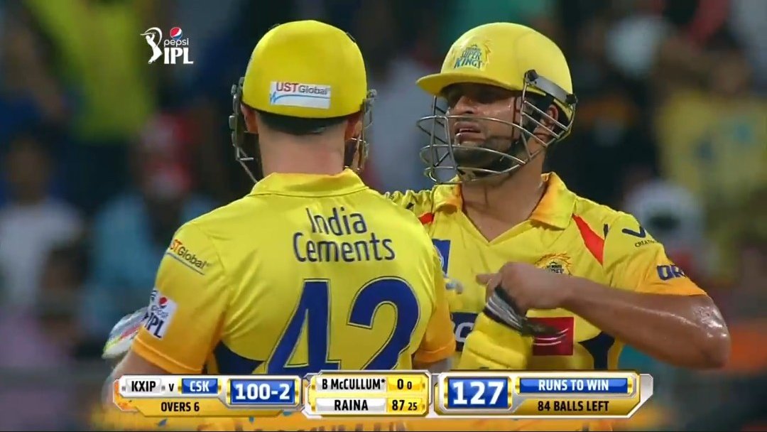 Naman_Solanki_3's tweet photo. Brendon McCullum : " I have played with Dhoni, Virat in ipl but I haven't seen any destructive player such as Suresh Raina. He was something else in his prime time "

@ImRaina 😍🔥 https://t.co/8nI48BVFZT
