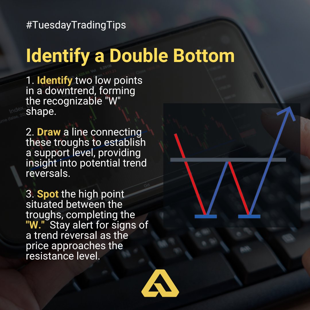 axonmarkets's tweet image. 📈 Chart Patterns Decoded: Identifying Double Tops and Bottoms 🔄

#TuesdayTradingTips  #TechnicalAnalysis #ChartPatterns #TradingTips