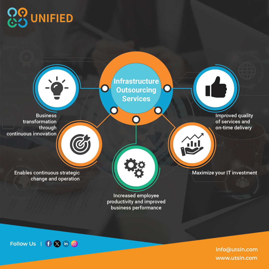 Unified_Hyd's tweet image. At Unified, we offer Infrastructure services to assist clients in attaining a secured, optimized and scalable #Infrastructure| @Unified_Hyd

💻utsin.com/infrastructure…

#unifieditservices #infrastructureoutsourcing #infrastructureservices #managedinfrastructureservices #technology