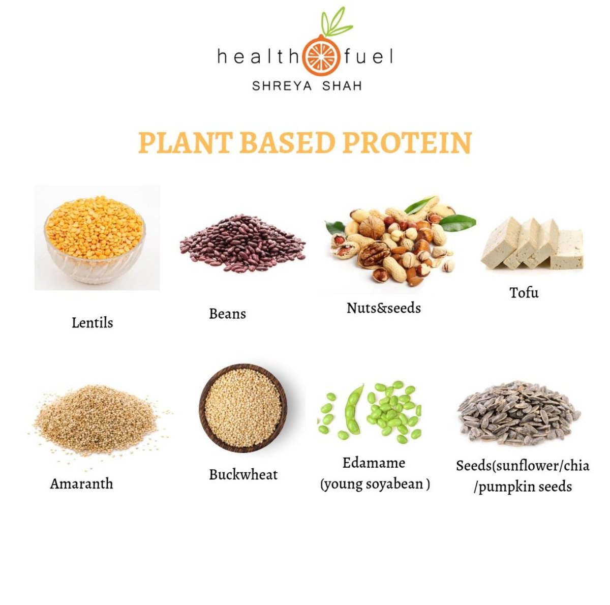 Proteins! A very important part of the diet. They are the building