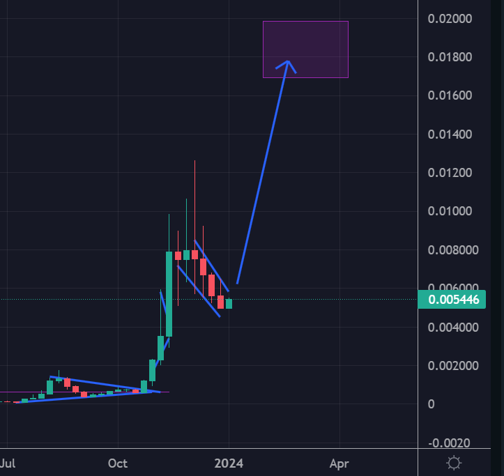 Crypto_peet's tweet photo. The #utility trilogy about to make a big bounce
$HILO
$PEAR
$DINERO

Once the volume moves to on-chain you can fasten your seatbelt! Be ready! https://t.co/6gtqhWasCx