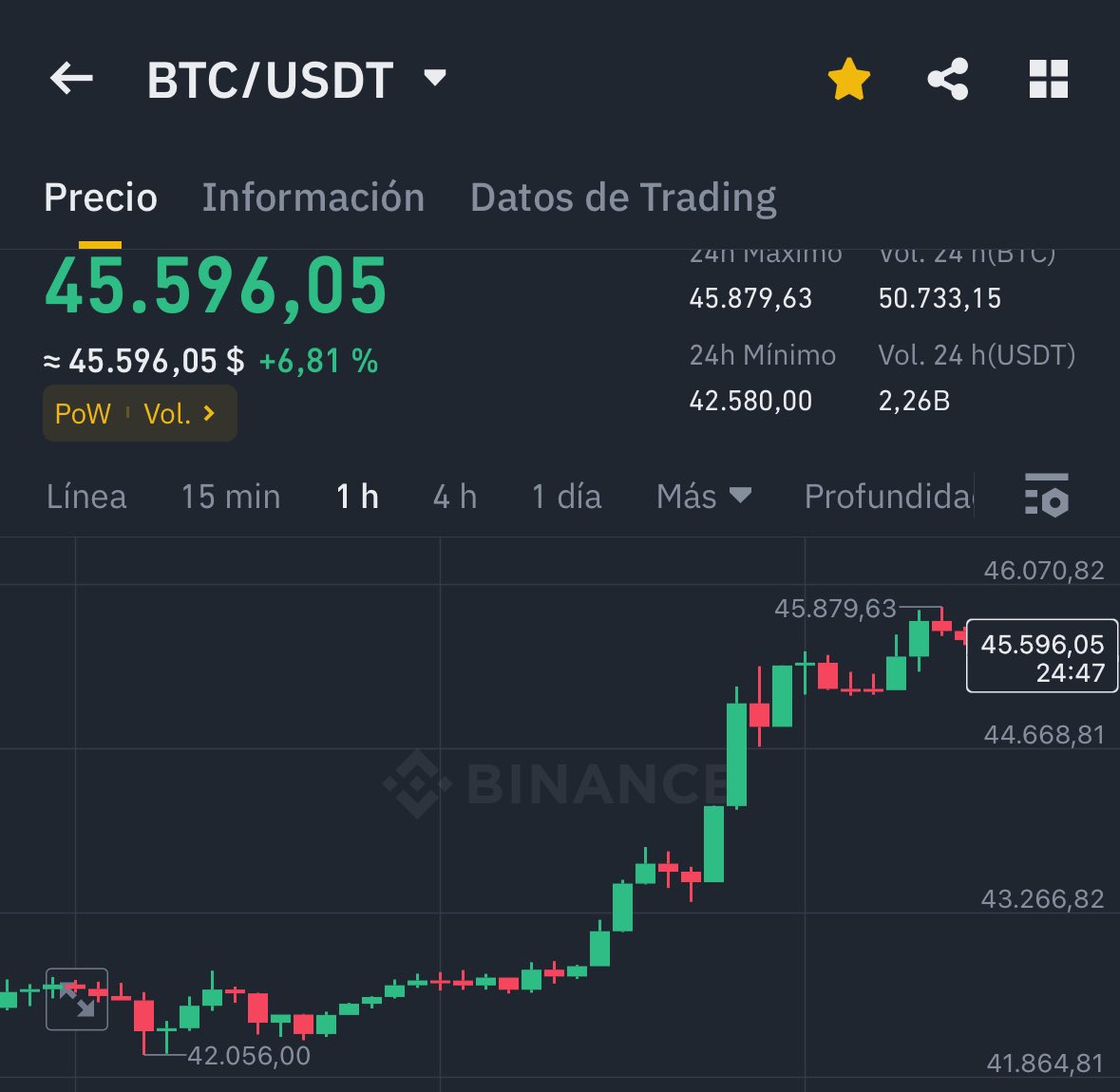 healthy_pockets's tweet image. Vaya INICIO de año 😱🚀 #Bitcoin