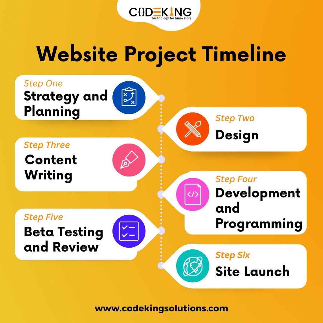 codekingind's tweet image. Here's a glimpse of the timeline steps you should consider: Planning, Design, Development, Testing, Launch. Each step is essential for a successful outcome.
.
.
#websiteproject #webdesign #timelinesteps #webdevelopment #digitalstrategy #coderlife #websitelaunch #codeking