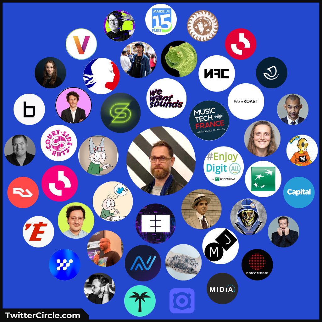 My Twitter Interaction Circle generated by TwitterCircle.com