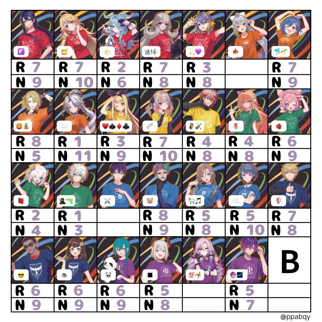 omo__32's tweet photo. 【交換･讓渡】にじさんじフェスにじフェス2023 コレクションカード コレカ B

譲）画像参照

求）⚔️ or N30～/枚、R50～/枚+送料

✧条件良い方、纏めての方優先
✧郵送のみ
✧1部比率違いでの交換可
✧PayPay or 銀行振込

検索からでもお気軽にお声掛けください https://t.co/Sz2QogsXFv