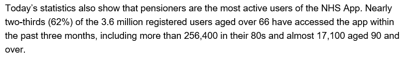 ICYMI: @NHSEngland confirmed last week that 75% of adults in England are registered users of the NHS App, ahead of the March 2024 target. Their press release states pensioners are the most active users of the app!