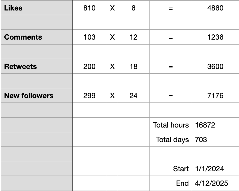 Retweetgame results:

By voting the public decide to lock me up for 703 days!

It went a lot further then i expected, I'll accept my faith that I will be locked for 703 days.

Thank you all for voting;

#teamlocked #chastity #locked #gayslave #malechastity

@gayChastityRTs