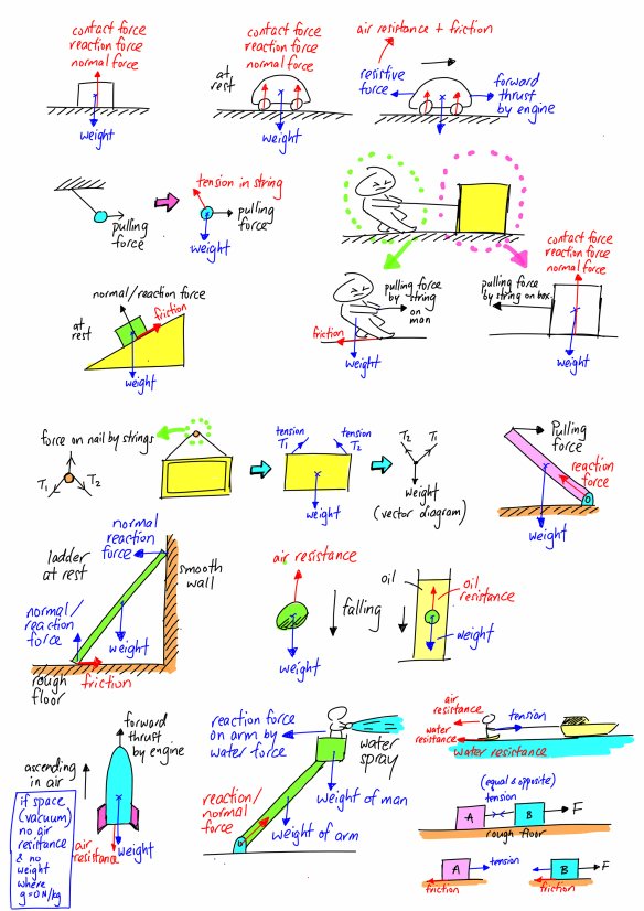 kernelsoe's tweet photo. Seeing things is a powerful way to think complex ideas

During my physics class, I struggled to grasp text-heavy problems. But a simple free body diagram on PAPER unlocked understanding and enhanced problem-solving

How can we develop interfaces to SEE things within reach of our https://t.co/ax72l9tKO9