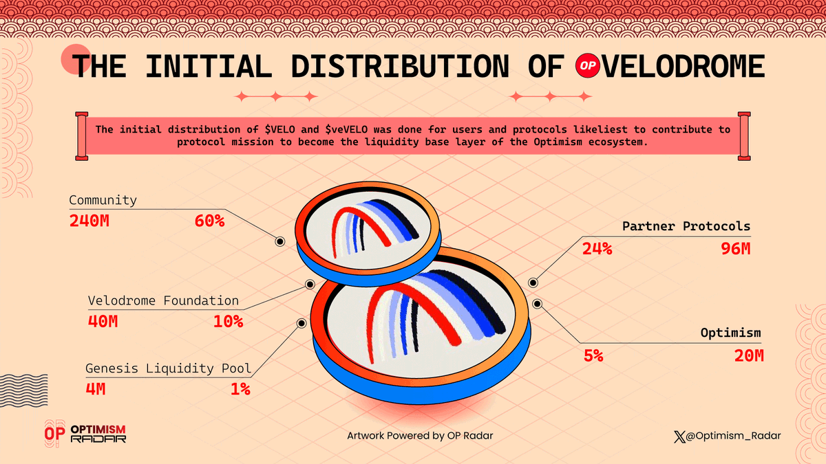 Optimism Radar (🔴_🔴) tweet media