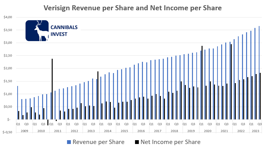 Cannibals_Invest tweet media