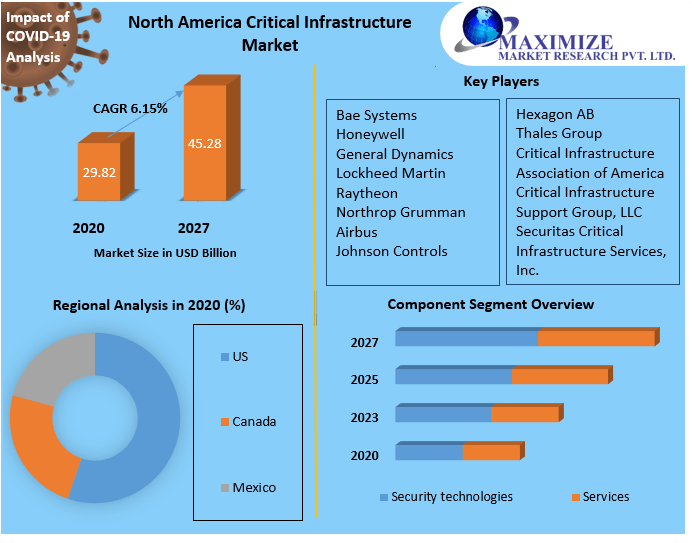 PujaPandeymmr's tweet photo. #Business #continuity #practises are used to #deal with disruptions and assure the continuation of #critical #services.
Get Free Sample@ https://t.co/ti6wOqdXRD
#Electronics https://t.co/OnRYnPwj2O