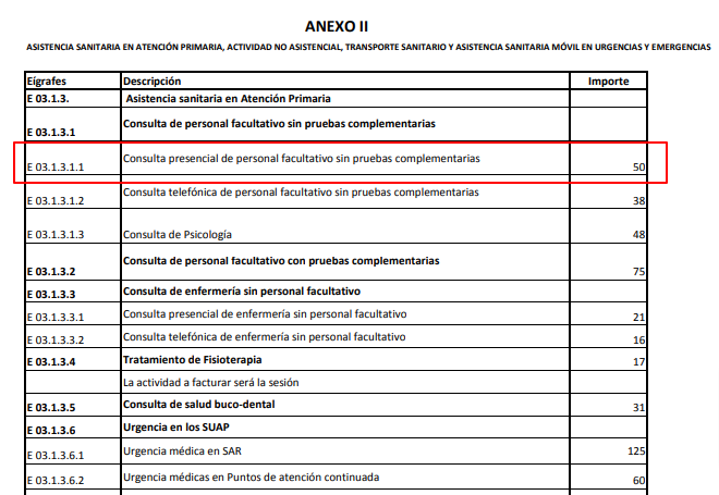 jaimeacosta_'s tweet photo. Al derivar obligatoriamente (el paciente no tiene tratamiento urgente), estoy provocando un nuevo gasto de:

- 185€, si el paciente va a urgencias.
- 50€, si el paciente va a primaria.

https://t.co/TbAYbMe7gI

Más posibles gastos de traslado y permiso del cuidador (2) https://t.co/8Aqrk8WLcn