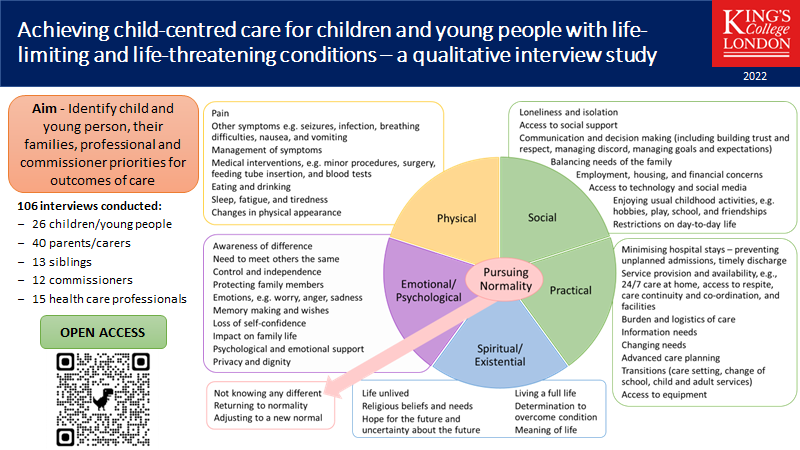 What are the symptoms and concerns that matter most to children and young people with life-limiting and life-threatening conditions in the UK? @LucyCoombes7 led a study to find out how we can achieve child-centred care for these children. Full article: doi.org/10.1007/s00431…