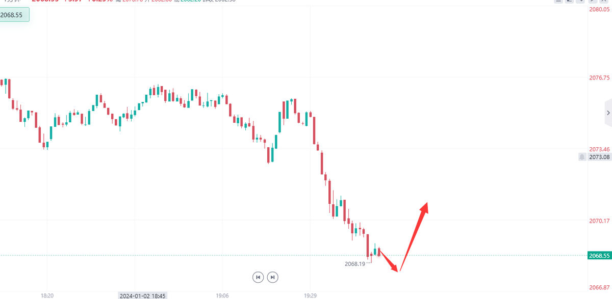 Amy_xauusd_'s tweet photo. #goldtradingstrategy
#XAUUSDBuy
Admission time: 2068-2069
Take profit: 2073-2076-2080
Stop loss: 2059
Batch size: 0.5-0.1
The specific stop loss and lot size need to be set based on real-time data and account funds. #FX https://t.co/S9X9AhpQYk