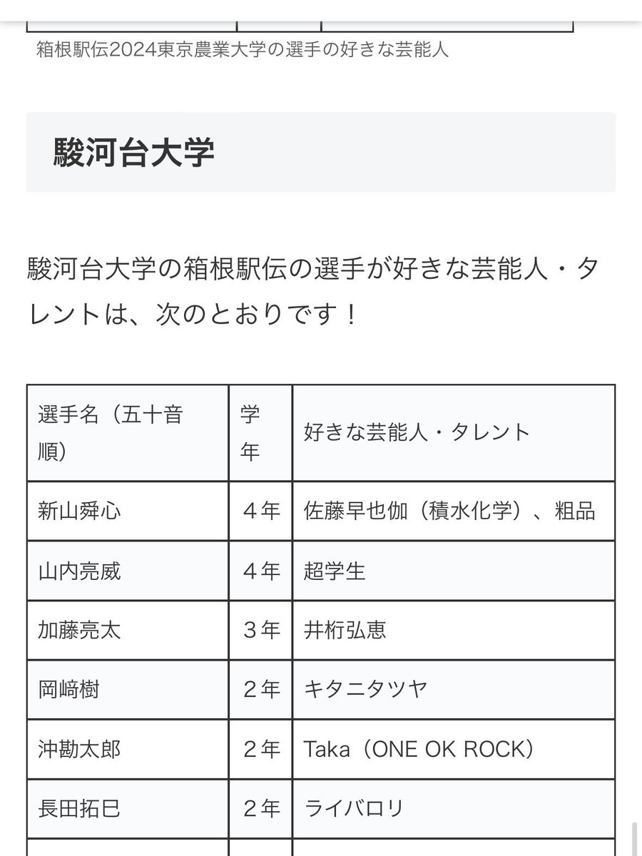 mikittttyyy's tweet photo. バロリ推しおるやん https://t.co/hXBKH3QyYS