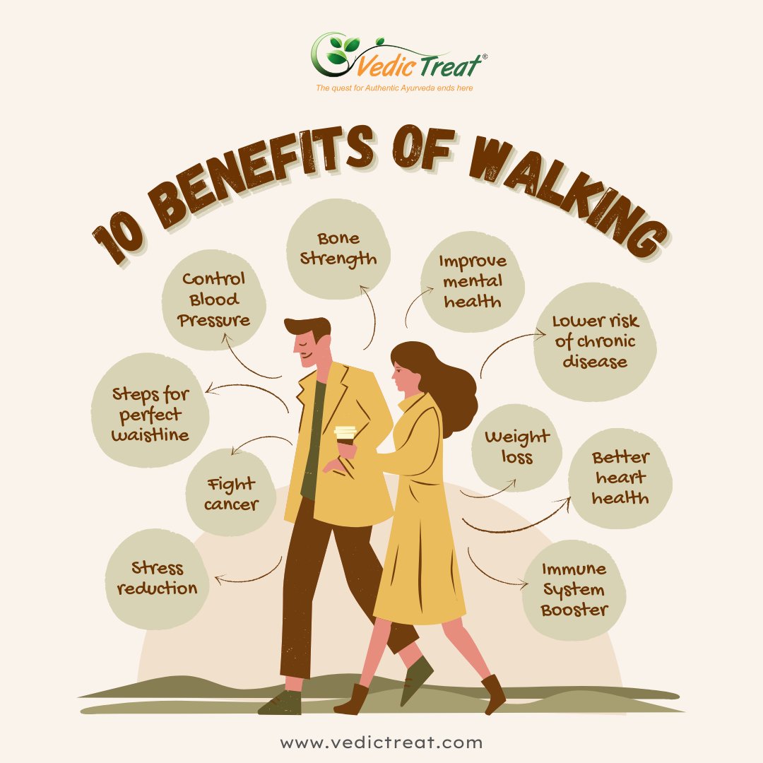 vedictreat's tweet photo. Step into a healthier you! 🚶‍♂️Discover the incredible benefits of walking - from weight loss to improving heart health. Lace up those shoes and let the journey to a better you begin! 🌿

#Walking #HealthBenefits #healthylifestyle #ayurvedic #health #ayurvedalife #vedictreat https://t.co/qKTSy1sHSy