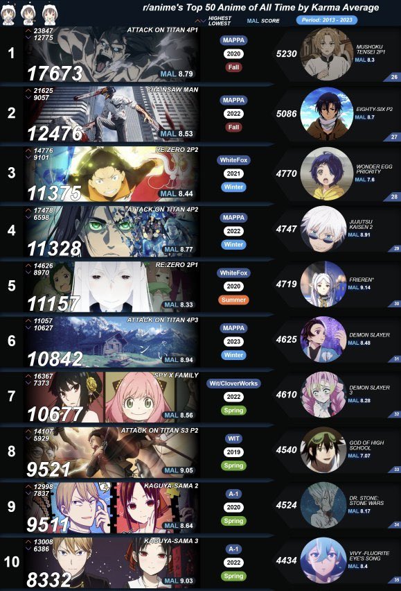 Anime Porn Ranking