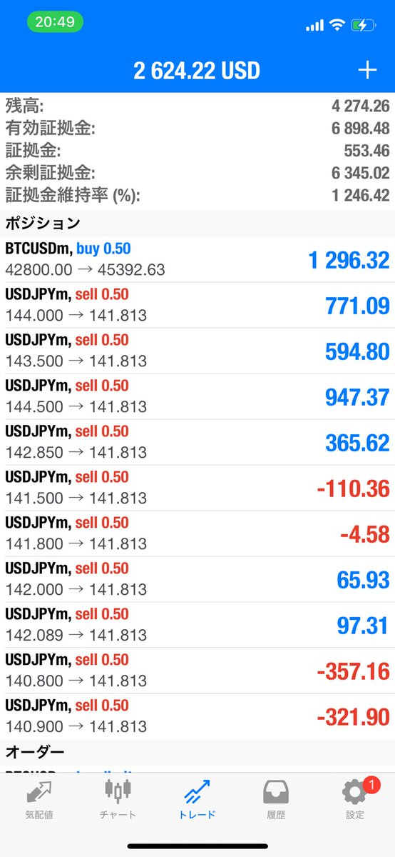 3月まで耐える(利下げまで)ため、両建て(ロング)入れたくなるけど、タイミング悪すぎて入れれない🌀BTC上がってて助かった感🐥💧
→結果、何もできず(๑╹ω╹๑ )笑