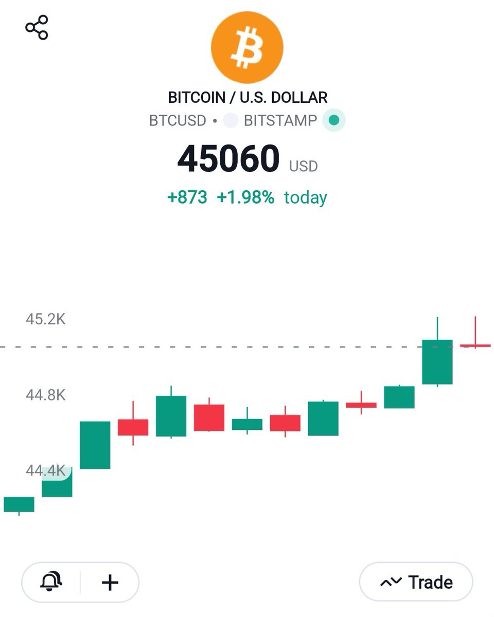 mouradiego478's tweet image. who is waiting for a fall, BTC will not fall anymore! Now, it&apos;s still on sale, fasten your seatbelts! there are a lot of highs out there!
#BTCUSD #BitcoinETF #bitcoinblockchain