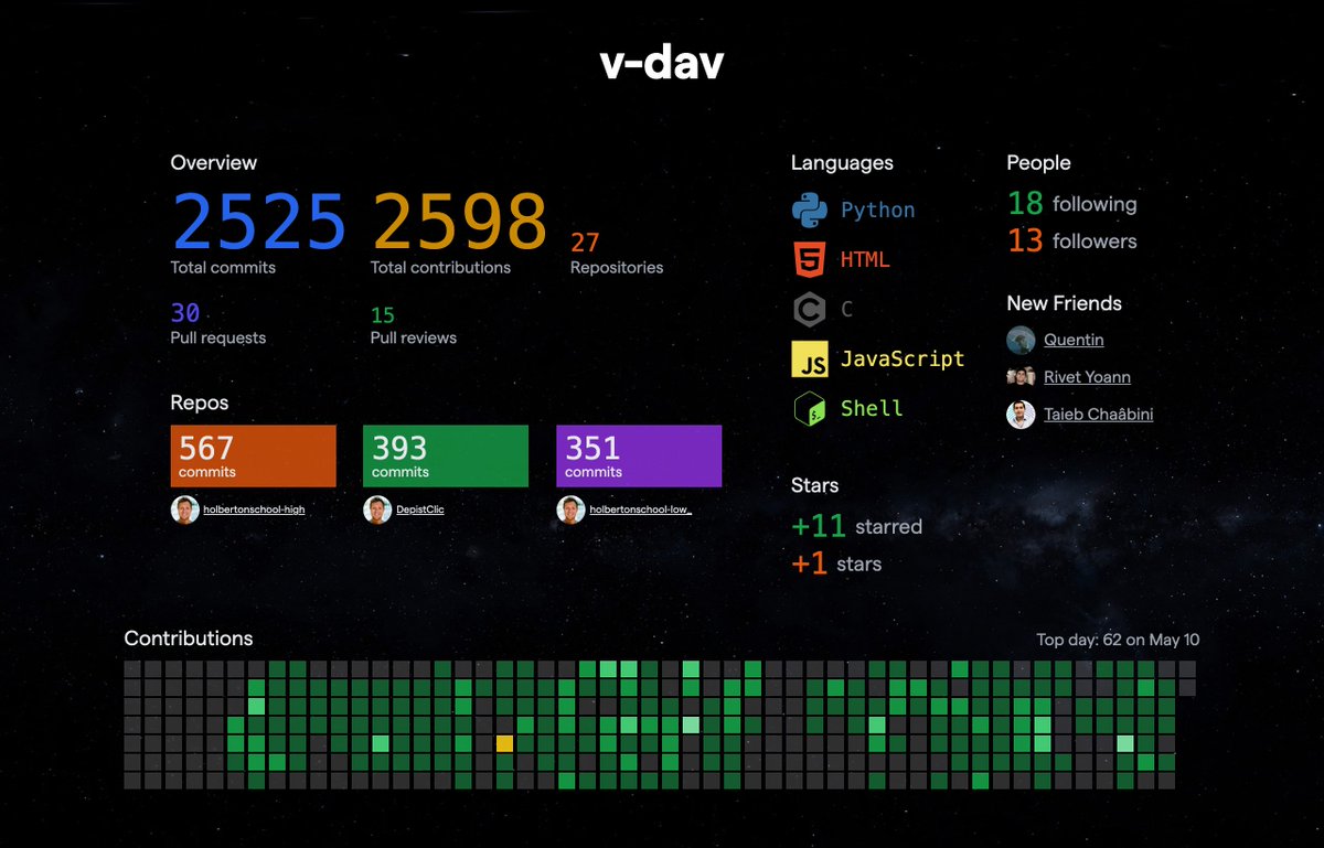v_dav_dev's tweet photo. Check out my 2023 year in code! Get yours now.
https://t.co/HMsaDmCa3Y https://t.co/0cDh2uaNI1