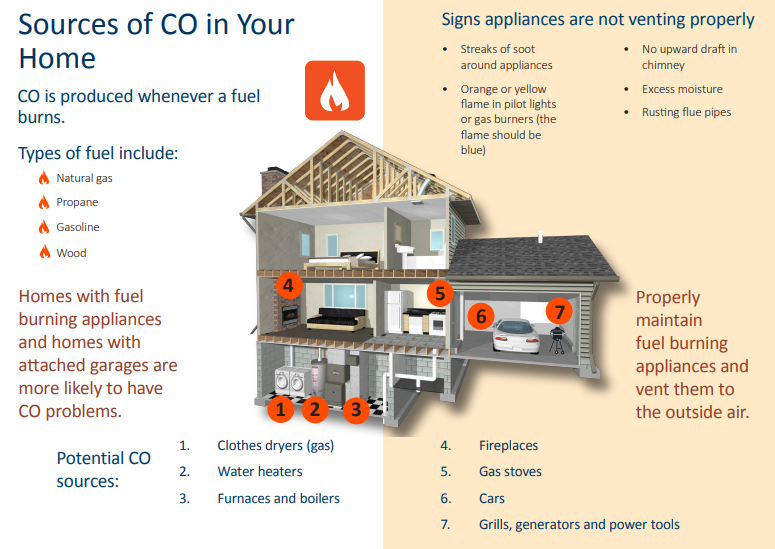 Do you know where deadly carbon monoxide dangers may live in your house?

Learn more about this invisible killer: ow.ly/r0HH50QiTuE.
