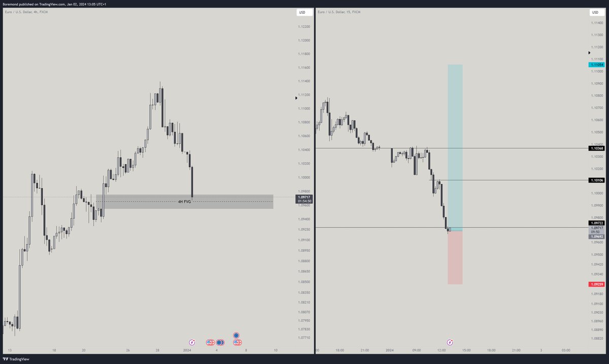 $EURUSD
Giving this a go.
