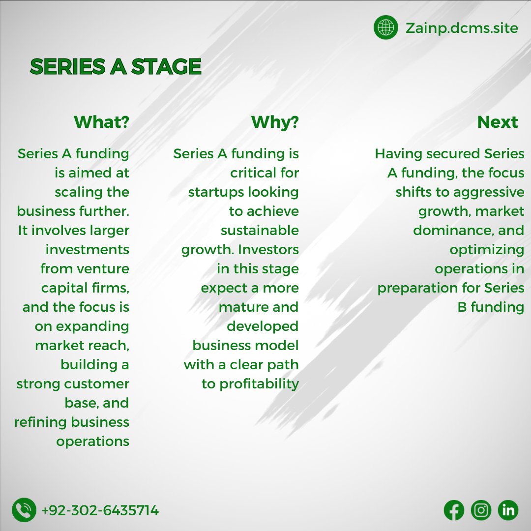 #BusinessFunding #StartupJourney #VentureCapital #FundingStrategies #zaynwasif