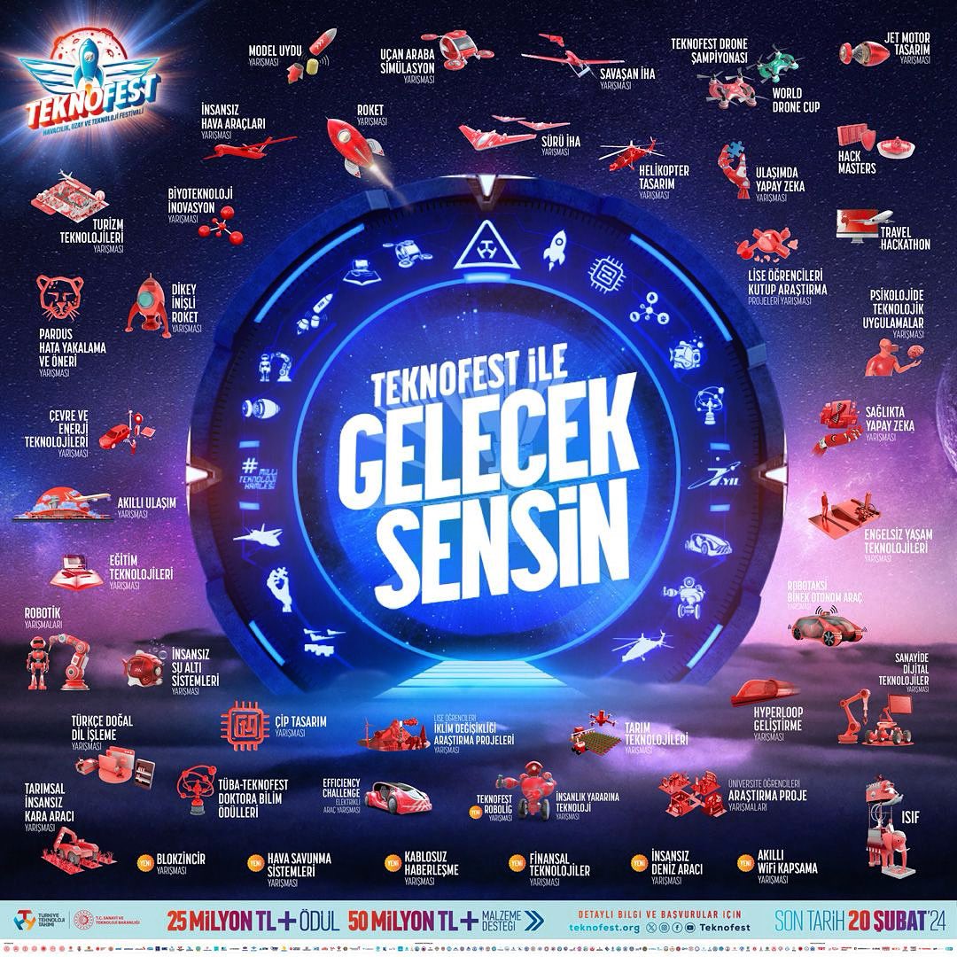 Sevgili öğrencilerimiz, Türkiye'nin en prestijli teknoloji ve inovasyon etkinliği olan <a href="/teknofest/">TEKNOFEST</a> 2024 için başvurular başladı. Teknolojinin sınırlarını zorlamak, geleceğin teknoloji liderleri arasında yer almak ve projelerinizle katkıda bulunmak için 👉🏻 teknofest.org