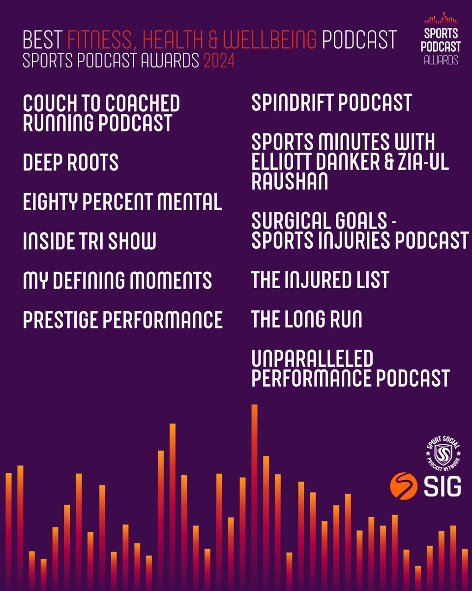 Sports Podcast Awards (@sportspodgroup) on Twitter photo Introducing the Best Fitness, Health & Wellbeing Podcast finalists 🎯🏆 <a href="/couchtocoached/">couchtocoached</a> <a href="/auld__stock/">Damian Browne</a> <a href="/EPMPodcast/">EightyPercentMental</a> <a href="/insidetrishow/">Inside Tri Show</a> <a href="/MyDefiningPod/">My Defining Moments Podcast</a> <a href="/prestige_pod/">Jimmy Williams</a> <a href="/Silverstrange/">Aoife Glass</a> <a href="/ElliottDanker/">Elliott Danker</a> <a href="/raushansays/">Zia-ul Raushan</a> <a href="/Surgical_Goals/">Surgical Goals - sports injuries podcast</a> <a href="/injuredlistpod/">The Injured List Podcast®</a> @FordyRuns @unparalleledpp Introducing the Best Fitness, Health & Wellbeing Podcast finalists 🎯🏆 <a href="/couchtocoached/">couchtocoached</a> <a href="/auld__stock/">Damian Browne</a> <a href="/EPMPodcast/">EightyPercentMental</a> <a href="/insidetrishow/">Inside Tri Show</a> <a href="/MyDefiningPod/">My Defining Moments Podcast</a> <a href="/prestige_pod/">Jimmy Williams</a> <a href="/Silverstrange/">Aoife Glass</a> <a href="/ElliottDanker/">Elliott Danker</a> <a href="/raushansays/">Zia-ul Raushan</a> <a href="/Surgical_Goals/">Surgical Goals - sports injuries podcast</a> <a href="/injuredlistpod/">The Injured List Podcast®</a> @FordyRuns @unparalleledpp