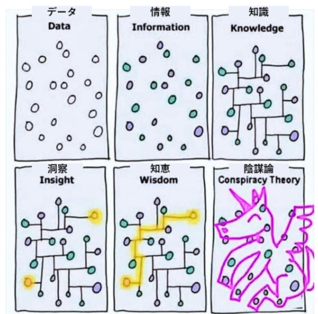 震災で陰謀論者が騒いでいるのでいつもの画像をどうぞ。

『点と点が繋がった』

『点と点を繋げた』