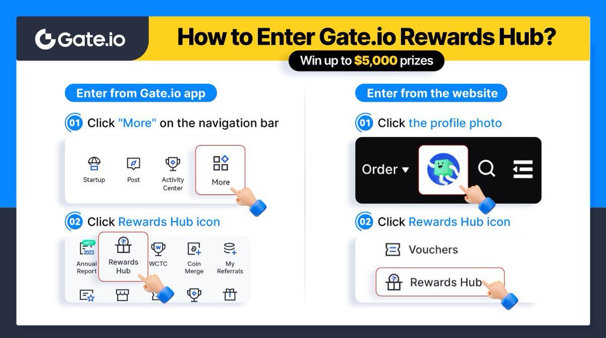 💰How to Enter Gate.io Rewards Hub
🎁Win up to $5,000 prizes

🌟Enter Now: go.gate.io/w/UpdaRVTE

Find out the easier ways to enter & win prizes!
⬇️Check the tutorial in the photo

Detail: gate.io/article/33724
#Gateio #RewardsHub