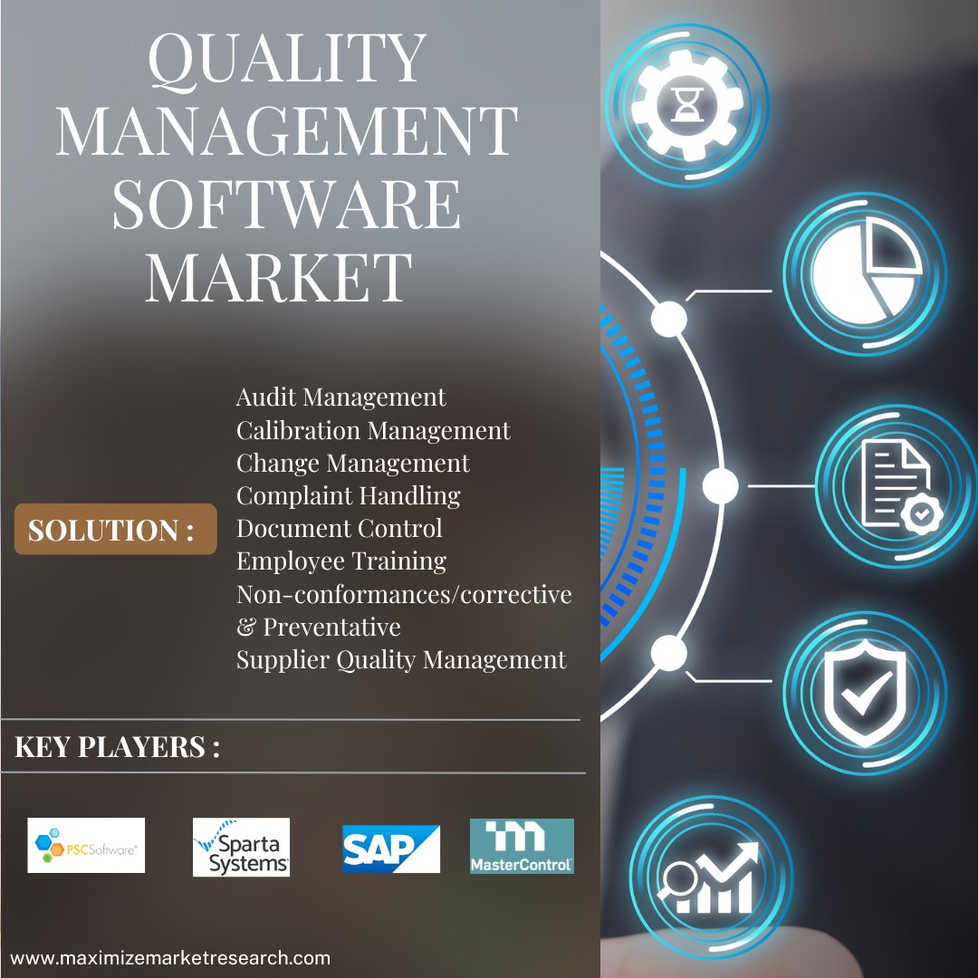 MMRAnalytics's tweet photo. https://t.co/gJutFOQFLe
The #QualityManagementSoftwareMarket valued at US$ 5.21 billion in 2022, is poised for substantial growth, projected to reach US$ 9.91 billion by 2029
With a robust CAGR of 9.6% during the forecast period
#QualityManagementExcellence #BusinessInnovation https://t.co/Ukj1H574kb