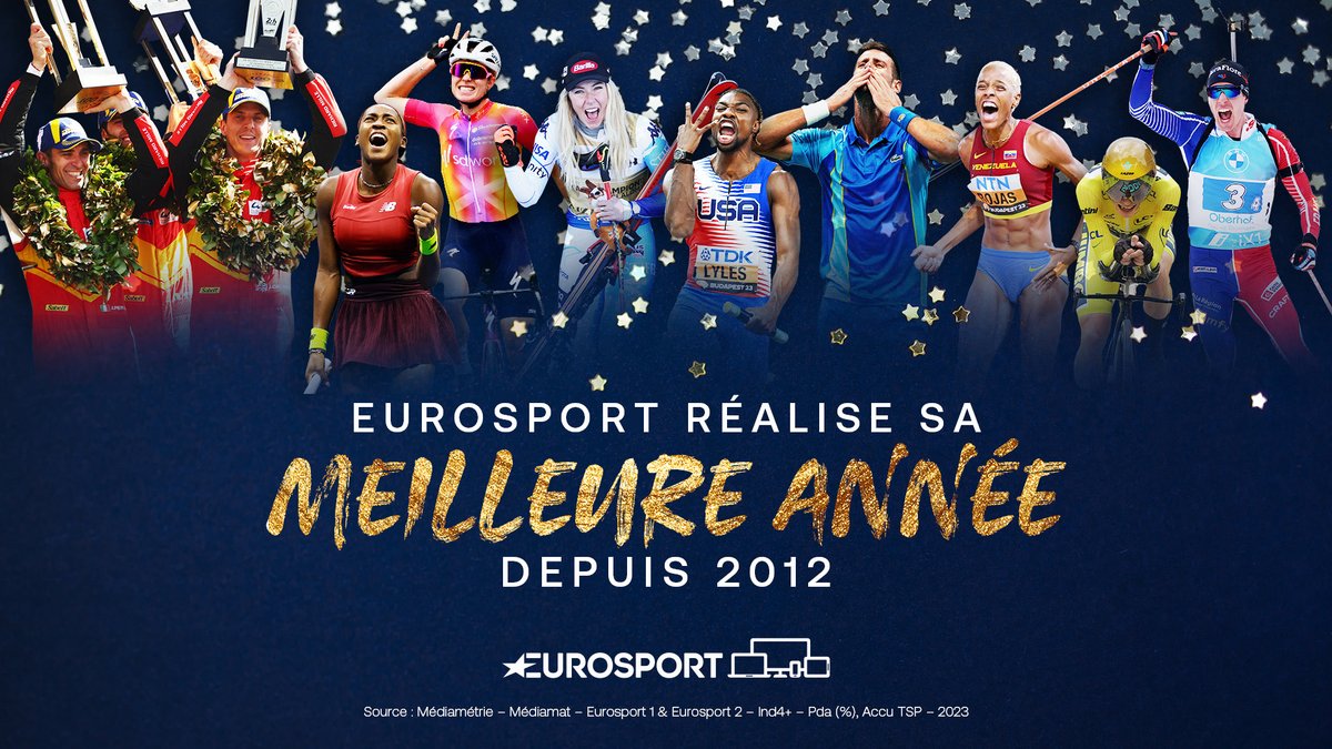 EmmanuelleFaure's tweet photo. 🤗@Eurosport_FR réalise sa meilleure année depuis 2012!

✨ Saison tennis historique (ATPTour&amp;US Open)
✨ Saison cycliste historique avec les 3 Grands Tours &amp; Monuments
✨Meilleur mois d'aout avec les Mondiaux d'athlétisme
✨ Meilleure édition des Mondiaux de ski depuis 10 ans https://t.co/8DAkIO2lOB