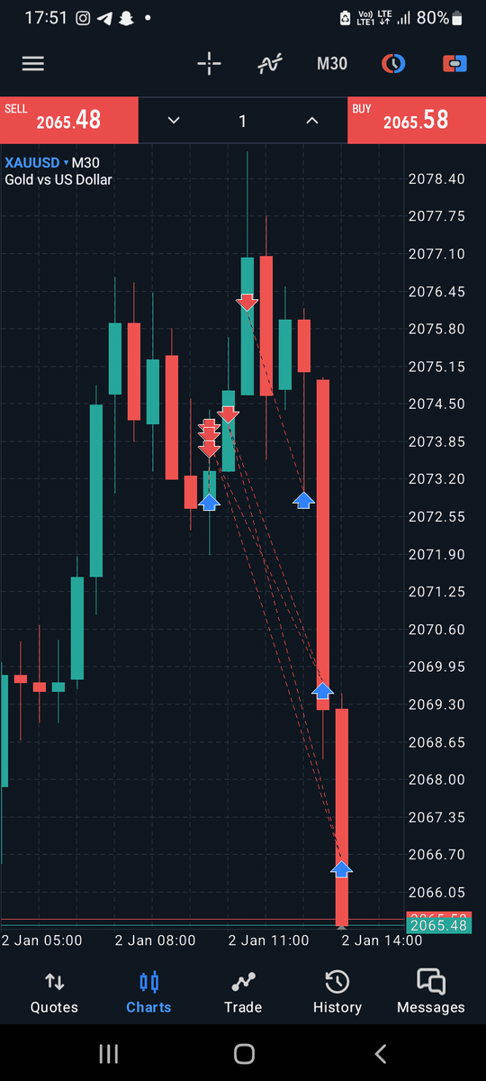 AnnaAndrew98729's tweet photo. All 🎯 target Achieved 

Join our trading community for premium #SIGNALS &amp; #forextrading strategies🤑

[https://t.co/421aIdGuc1]

#goud ＃金 #or #XAUUSD https://t.co/Okp19aT9xM