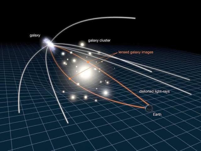 BandaraKeshawa's tweet image. "⏰ Time is no ticking metronome, but a cosmic dance! 🕰️ General Relativity reveals its true nature – time dilation. ⚖️ Strong gravity or speed alters the ticking of our clocks, creating a mesmerizing interplay of moments. 🌌  🚀 #TimeDilation #GeneralRelativity #CosmicClock"