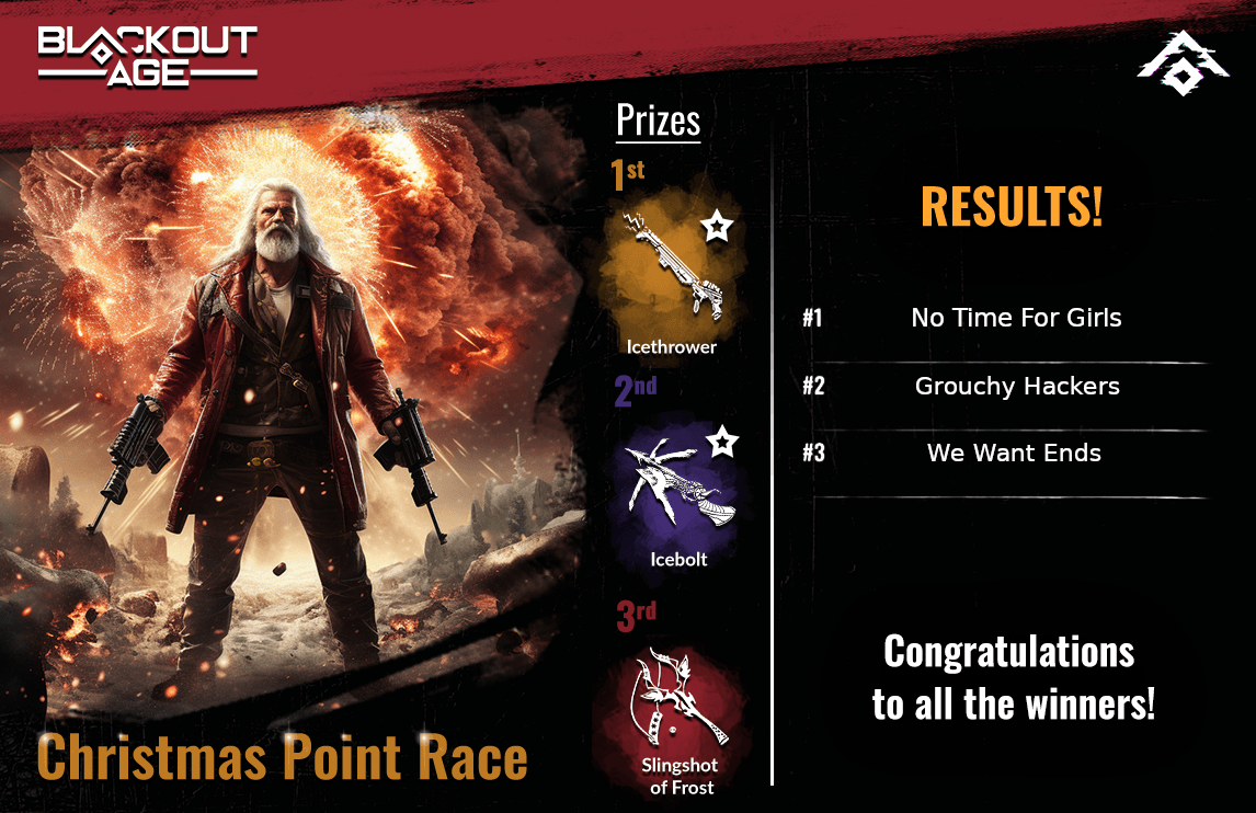 blackout_age's tweet photo. 🏁 🎅 The Christmas Point Race has come to an epic close! 🎉Congrats to the top 3 prestige earners. Your freezing-channel weapons are on their way! 🚚💨 May your victories in Blackout Age be as sweet as holiday treats. More adventures await!✨ #Christmas #BlackoutAge #RPG🏆🎁 https://t.co/xxyLvueDvn