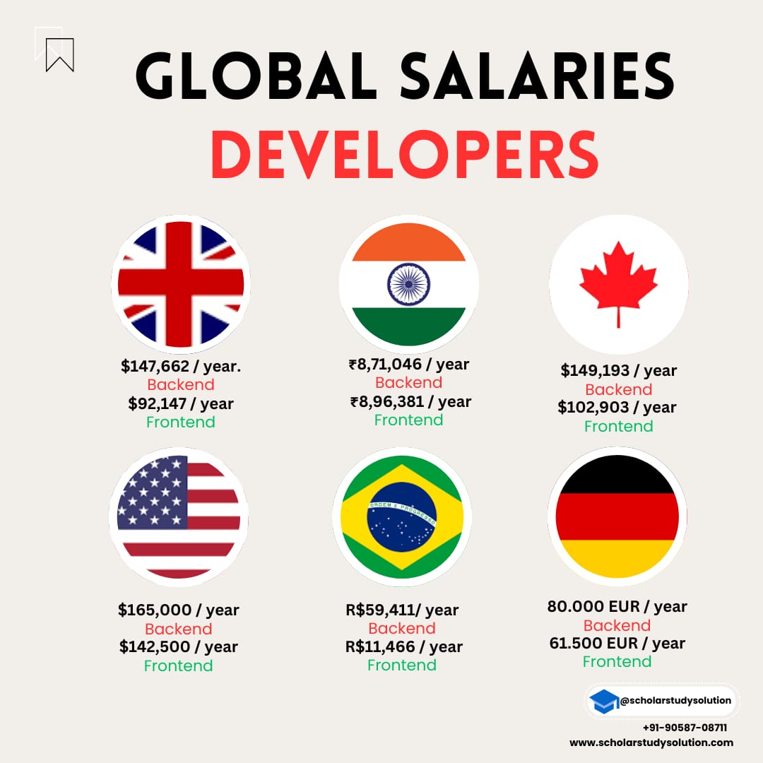 scholarstudy's tweet image. #scholarstudysolution #scholarstudysolutioncourse #globalsalariesdevelopers #salary #jobs #study