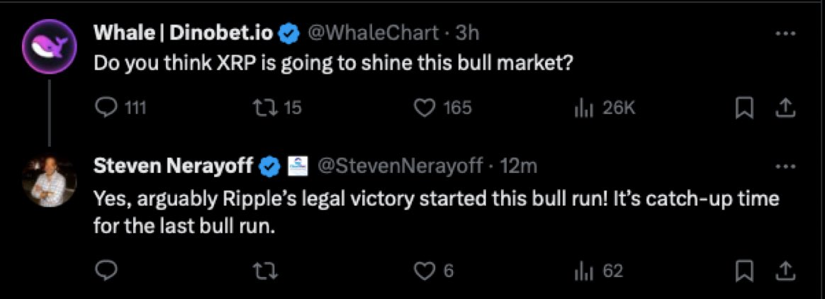 AbsGEC's tweet photo. 🚨🚀 $XRP “Last Bull Run” … it’s catch up time according to @StevenNerayoff 📈🚀 

Q: Do you think XRP is going to shine this bull market ? 

A: “Yes, arguably Ripple’s legal victory started this bull run! It’s catch up time for the last bull run.” 

VOTE: Do you believe XRP is gearing up for a breakthrough moment in 2024? Comment & Vote Below! 🤔💬 
#XRP2024 #CryptoPredictions #BullishXRP