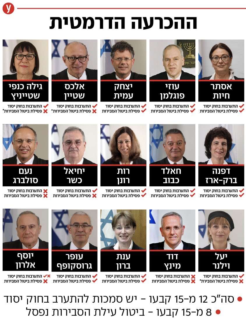 תמונת הניצחון