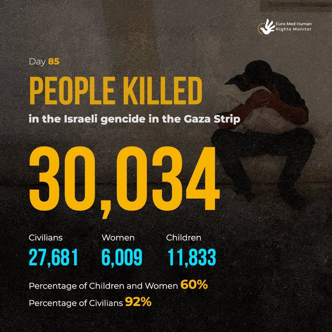 SoftWarNews's tweet photo. 🇮🇱💥👪🇵🇸‼️ Israel kini telah membunuh 11.833 anak Palestina di Gaza dalam 85 hari ‼️

‼️💥 11.833 anak 💥‼️

Kita memasuki tahun 2024 di tengah genosida AS-Israel.

Jangan berhenti bicara tentang Palestina 🇵🇸‼️

#GazaGenocide #GazaHolocoust https://t.co/9na1zhBPQx