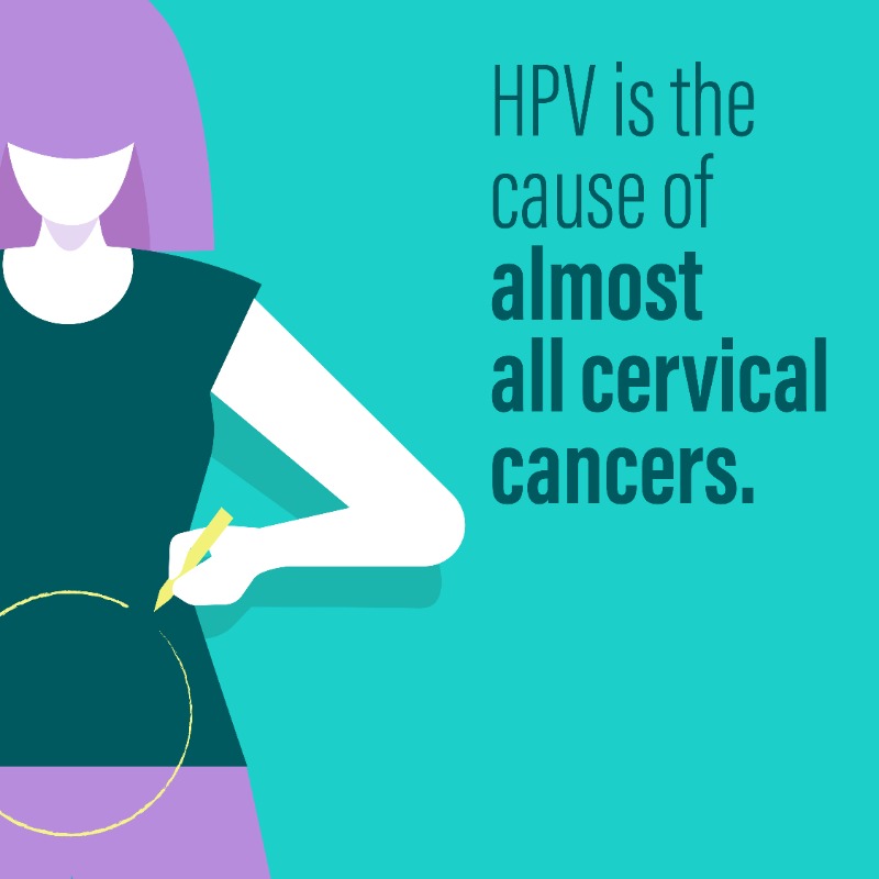 WHO's tweet photo. It's #CervicalCancer Awareness Month!

More than 95% of cervical #cancer is due to the human papillomavirus (HPV). Prophylactic vaccination against HPV and screening and treatment of pre-cancer lesions are effective ways to prevent cervical cancer and are very cost-effective.
