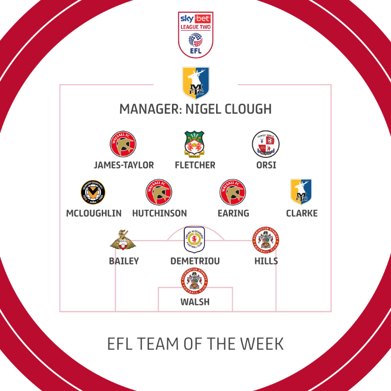 SkyBetLeagueTwo's tweet photo. 🌟 Your #SkyBetLeagueTwo Team of the Week is here!

🔋 Powered by @WhoScored ratings.

#EFL